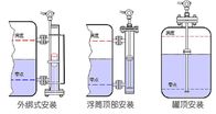 Gas Station Magnetostrictive Liquid Level Transmitter